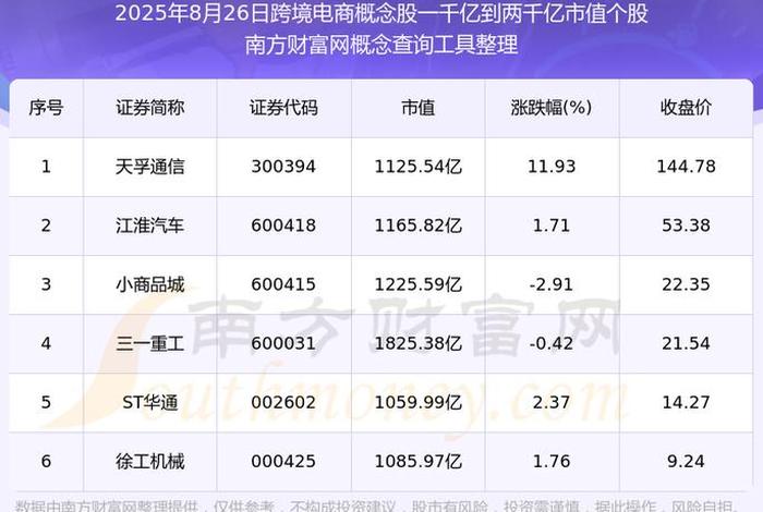 跨境电商概念龙头股；跨境电商概念股龙头股300301
