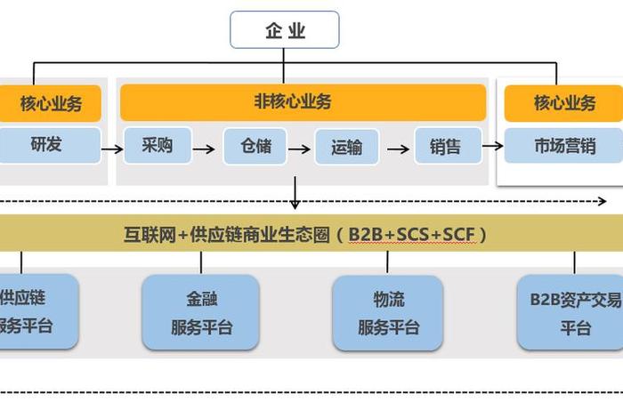 跨境电商供应链管理(跨境电商供应链模式) 跨境电商供应链管理(跨境电商供应链模式)