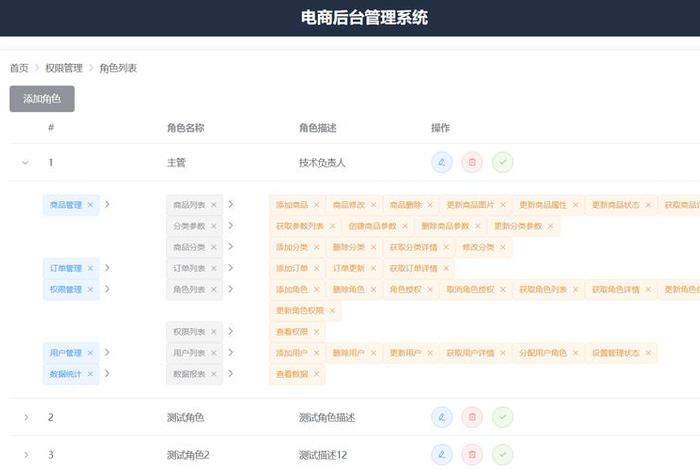 电商后台装修风格(电商平台装修) 电商后台装修风格(电商平台装修)