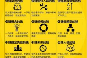 如何赚电商红利 - 电商如何赚钱