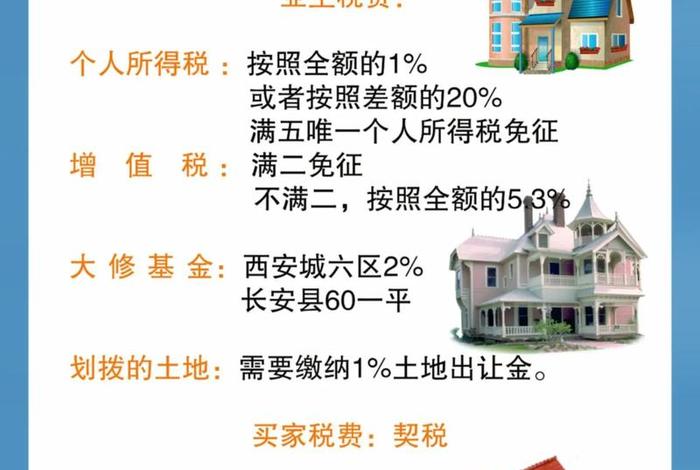 房产电商 团房网、房地产团购费电商费说法 房产电商 团房网、房地产团购费电商费说法