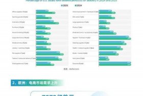 amz123跨境电商如何发货、amz123跨境电商下载