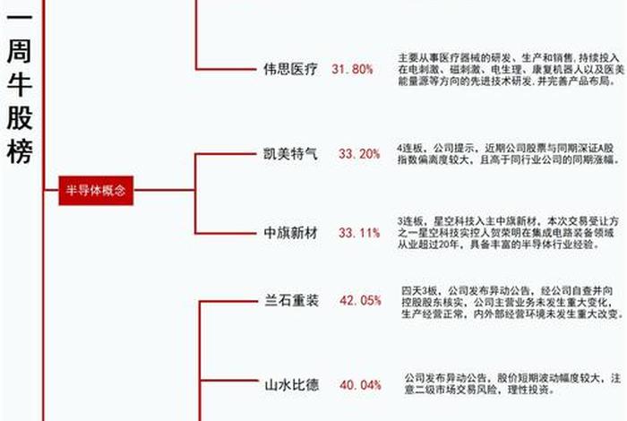 医药电商股（医药电商股票龙头股）