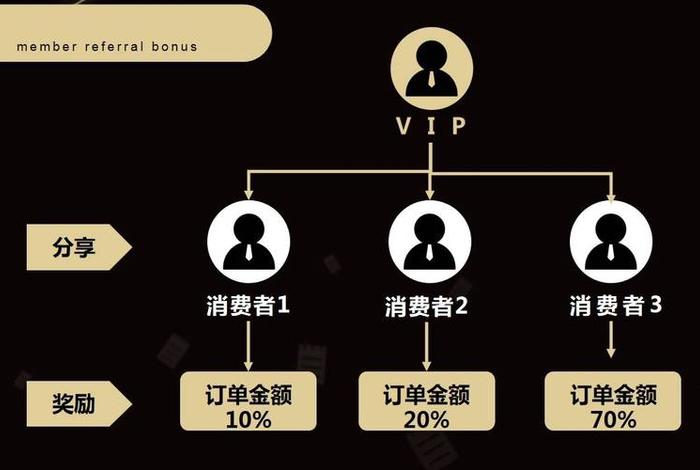 电商营销模式,电商营销模式的重要性 电商营销模式,电商营销模式的重要性