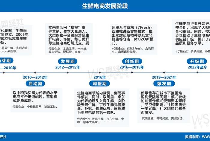 福建生鲜电商竞争分析 生鲜电商行业竞争状况 福建生鲜电商竞争分析 生鲜电商行业竞争状况