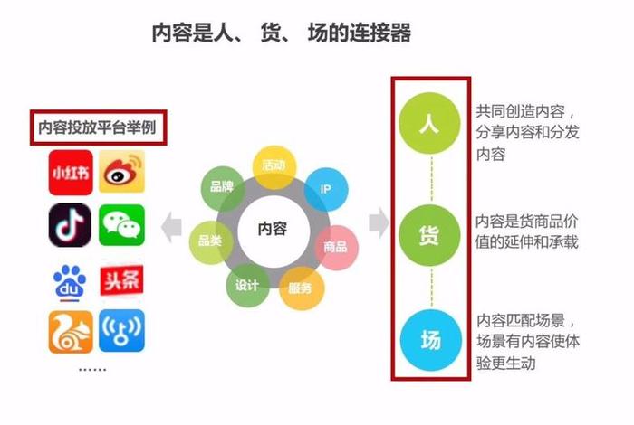 自媒体电商的例子（自媒体电商的概念）