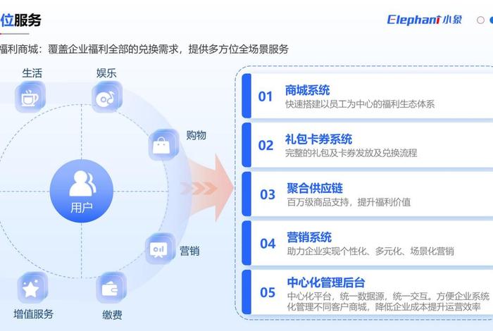 电商saas是什么意思;电商交易saas是什么 电商saas是什么意思;电商交易saas是什么