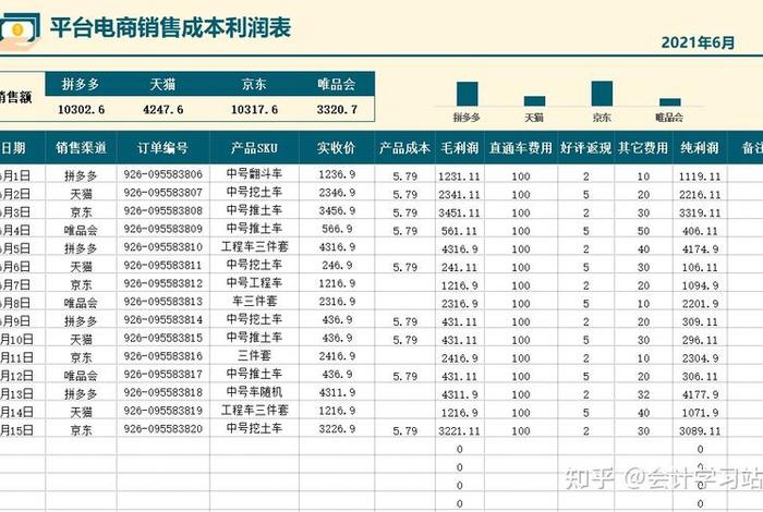 电商数据报表怎么做 - 电商数据报表怎么做出来的