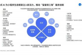 小程序电商行业的前景、小程序电商行业的前景怎么样