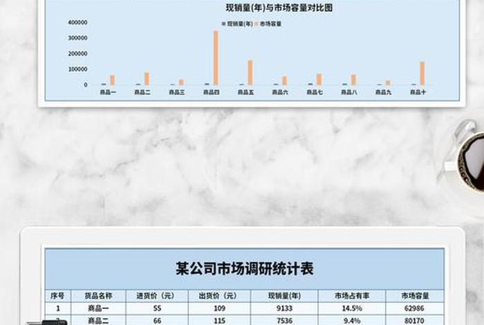 跨境电商分类统计表、跨境电商分类统计表怎么做 跨境电商分类统计表、跨境电商分类统计表怎么做