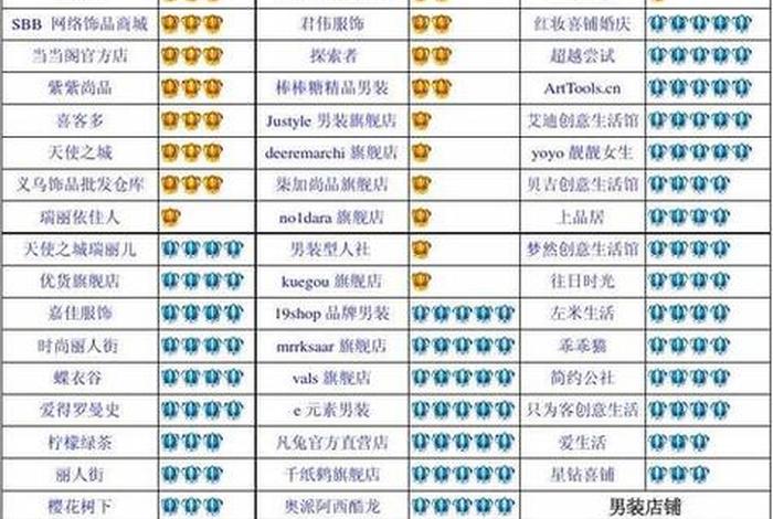 电商卖家名称（电商卖家名称大全）