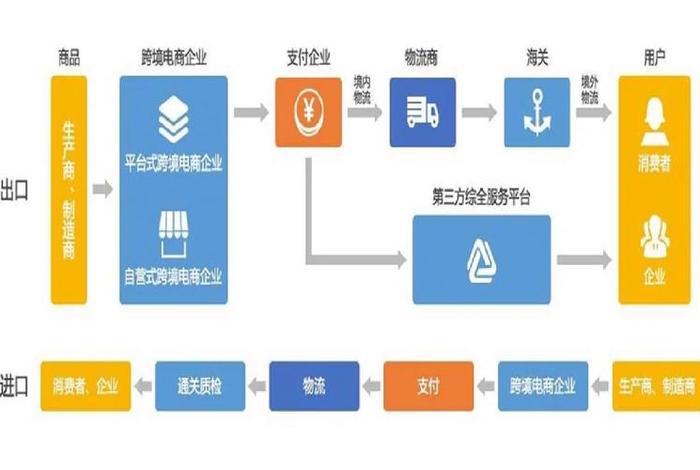 电商平台运营模式 电商平台运营模式是什么