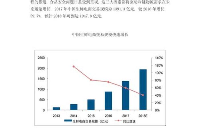 生鲜电商物流发展模式、生鲜电商物流发展模式研究 生鲜电商物流发展模式、生鲜电商物流发展模式研究