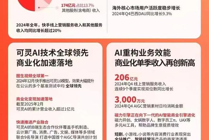 快手当电商好还是抖音电商好;快手当电商好还是抖音电商好呢 快手当电商好还是抖音电商好;快手当电商好还是抖音电商好呢