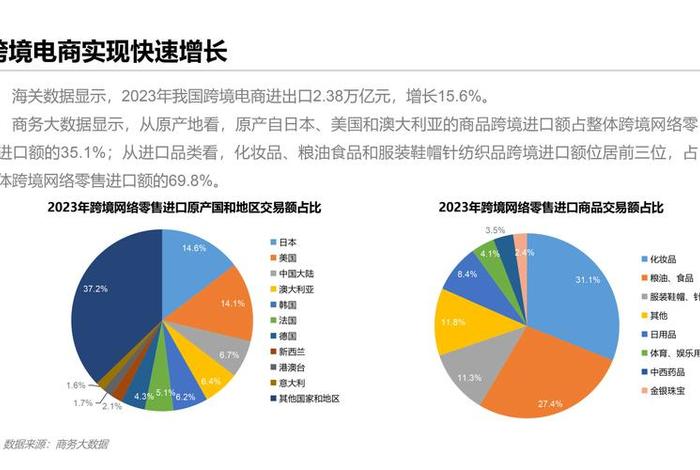 电商占比,电商占比图 电商占比,电商占比图