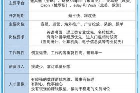 电商 跨境、电商 跨境电商专业区别
