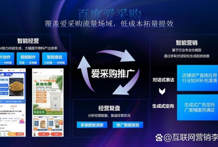 电商网站如何推广、电商网站如何推广产品