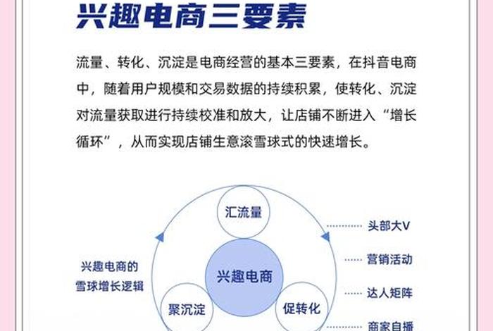 兴趣电商的概念（兴趣电商的概念界定）