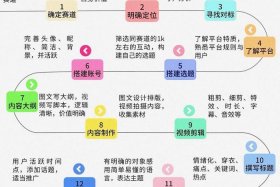 抖音电商自媒体怎么做、抖音电商自媒体怎么做的