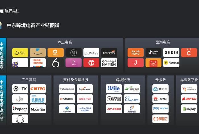 中东跨境电商好做吗、中东跨境电商好做吗现在 中东跨境电商好做吗、中东跨境电商好做吗现在