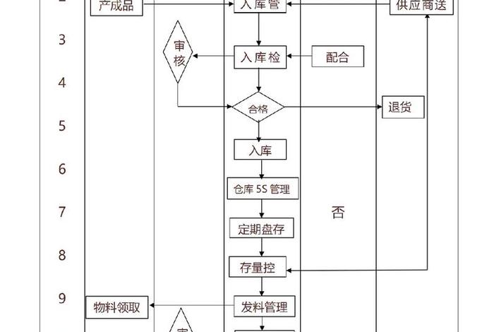 电商仓储部门工作内容;电商仓储部门工作内容怎么写 电商仓储部门工作内容;电商仓储部门工作内容怎么写