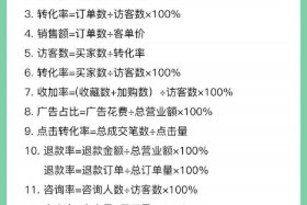 电商各种公式，电商各种公式的区别