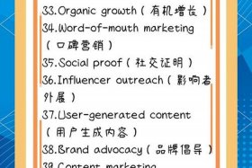 电商英语常用词汇；电商英语常用词汇大全