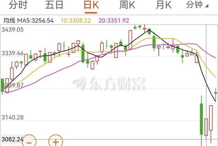 上海跨境 上海跨境金融概念股今天走势哈士奇今3今 上海跨境 上海跨境金融概念股今天走势哈士奇今3今