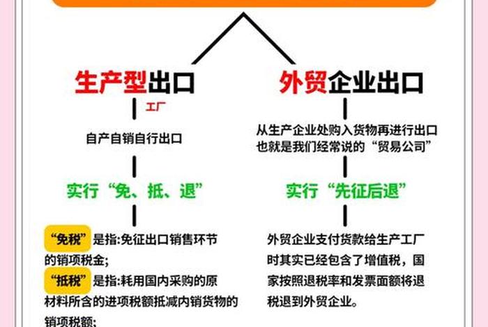 电商出口退税流程（电商出口退税流程及手续）