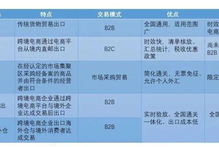 跨境电商分类模式 - 跨境电商分类模式有哪些 跨境电商分类模式 - 跨境电商分类模式有哪些