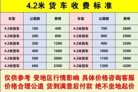 电商物流仓储费用 - 电商物流仓储费用怎么算