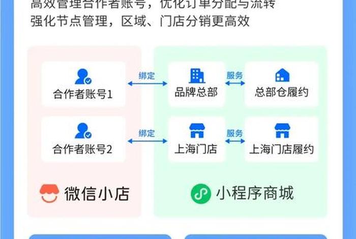 电商微店 微店电商平台