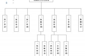 电商系统模块，电商功能模块