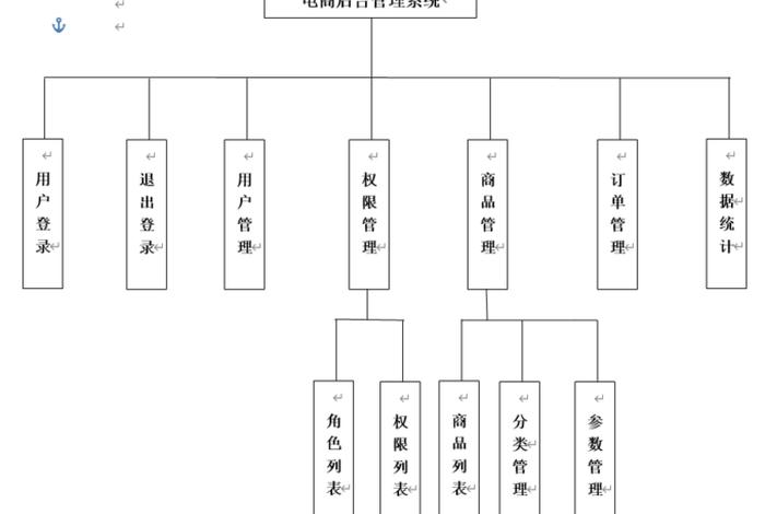 电商系统模块,电商功能模块 电商系统模块,电商功能模块