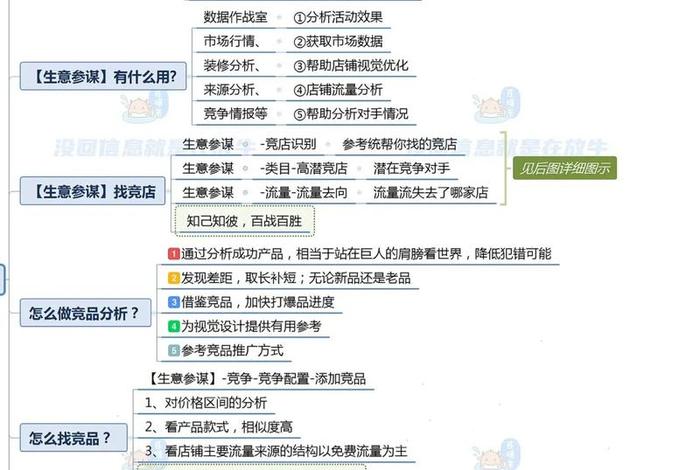 电商生意参谋（电商生意参谋工作内容）