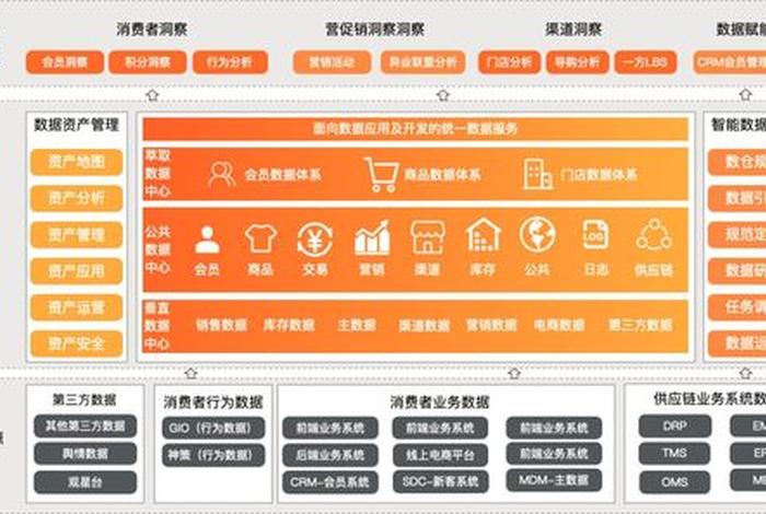 新零售电商业务中台v1.0.0 新零售电商业务中台 新零售电商业务中台v1.0.0 新零售电商业务中台