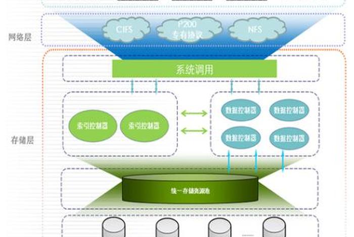 云电商是干嘛的(云电商是干嘛的软件) 云电商是干嘛的(云电商是干嘛的软件)