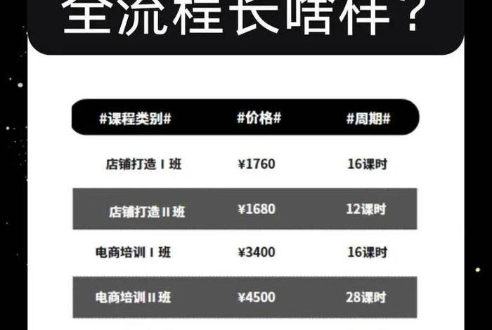 怎么样做电商运营 - 怎么样做电商运营赚钱 怎么样做电商运营 - 怎么样做电商运营赚钱