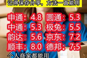 电商微小件寄件是干嘛的；电商小件寄哪个快递最便宜