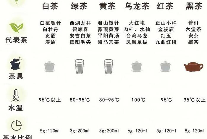 茶叶电商运营自学全套教程、茶叶电商运营自学全套教程第二章 茶叶电商运营自学全套教程、茶叶电商运营自学全套教程第二章