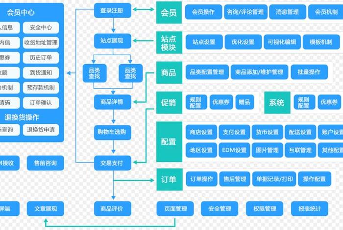 跨境电商怎么做流程 - 跨境电商怎么做流程图 跨境电商怎么做流程 - 跨境电商怎么做流程图
