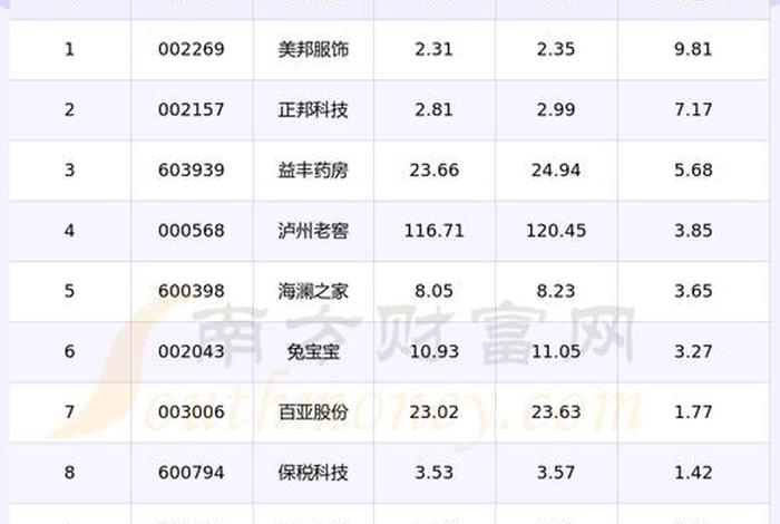 电商股龙头股,电商龙头股票一览表2021 电商股龙头股,电商龙头股票一览表2021