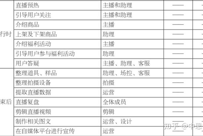 电商直播平台打造 - 电商直播平台打造方案