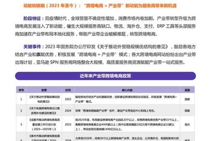 跨境电商产业带的最新政策 - 2020跨境电商的新政策 跨境电商产业带的最新政策 - 2020跨境电商的新政策