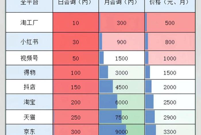 电商外包仓储代发货平台价格；电商外包仓储代发货平台价格怎么算