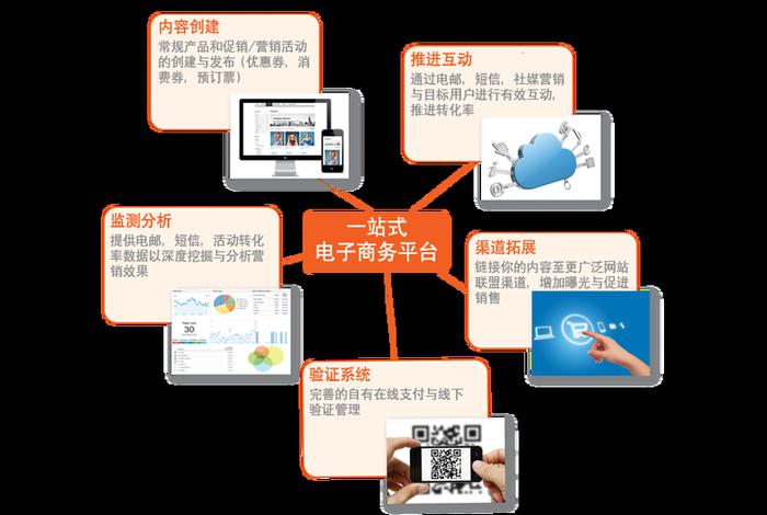 移动电子商务有哪些;移动电子商务有哪些平台 移动电子商务有哪些;移动电子商务有哪些平台