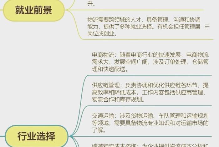 电商物流专业 电商物流专业就业方向