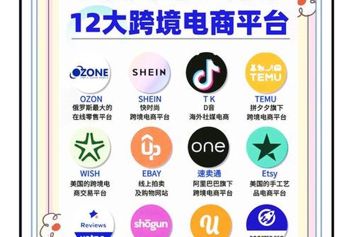 跨境电商平台推广方式 - 跨境电商平台推广方式选择 跨境电商平台推广方式 - 跨境电商平台推广方式选择