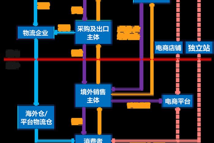 新手怎么做跨境电商设计；新手怎么做跨境电商设计方案