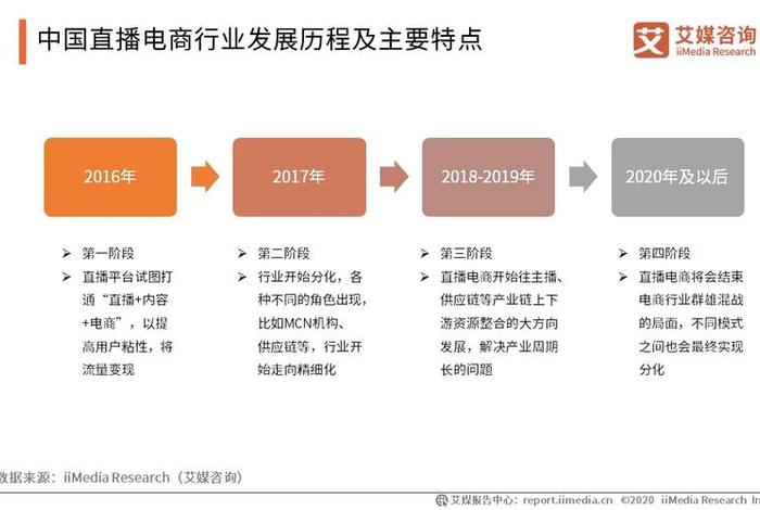 电商直播发展历史、直播电商的发展由来 电商直播发展历史、直播电商的发展由来